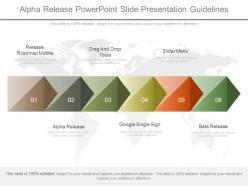 Ppts Alpha Release Powerpoint Slide Presentation Guidelines