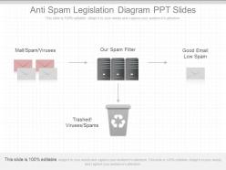 Ppts anti spam legislation diagram ppt slides