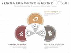 Ppts approaches to management development ppt slides