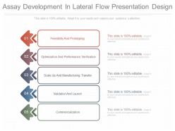 Ppts assay development in lateral flow presentation design