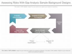 Ppts assessing risks with gap analysis sample background designs