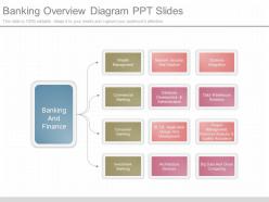 Ppts banking overview diagram ppt slides
