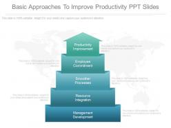 Ppts basic approaches to improve productivity ppt slides