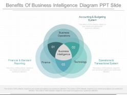 Ppts benefits of business intelligence diagram ppt slide