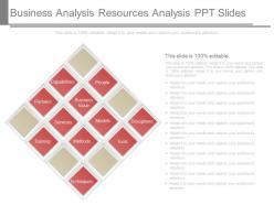 Ppts Business Analysis Resources Analysis Ppt Slides
