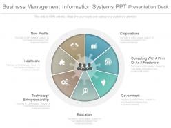Ppts business management information systems ppt presentation deck