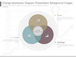Ppts Change Awareness Diagram Presentation Background Images