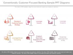Ppts conventionally customer focused banking sample ppt diagrams
