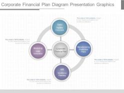 Ppts Corporate Financial Plan Diagram Presentation Graphics