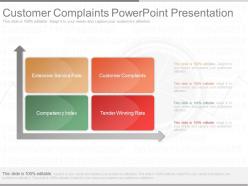 Ppts customer complaints powerpoint presentation