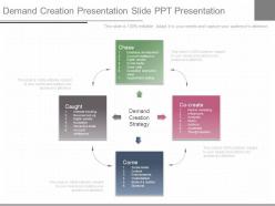 Ppts demand creation presentation slide ppt presentation