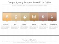Ppts design agency process powerpoint slides