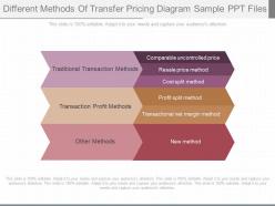 Ppts different methods of transfer pricing diagram sample ppt files