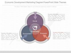 Ppts economic development marketing diagram powerpoint slide themes