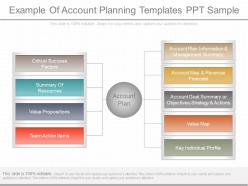 Ppts example of account planning templates ppt sample
