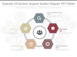 Ppts example of decision support system diagram ppt model