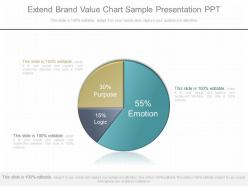 Ppts extend brand value chart sample presentation ppt