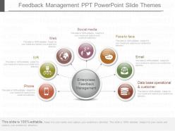 Ppts Feedback Management Ppt Powerpoint Slide Themes