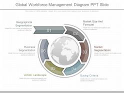 Ppts global workforce management diagram ppt slide