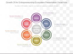 Ppts growth of an entrepreneurship ecosystem presentation visual aids