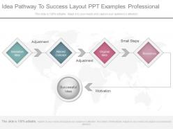 Ppts idea pathway to success layout ppt examples professional