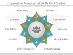 Ppts imperative managerial skills ppt slides