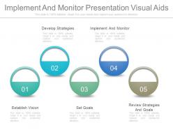 Ppts implement and monitor presentation visual aids