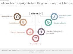 Ppts information security system diagram powerpoint topics
