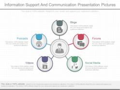 Ppts information support and communication presentation pictures