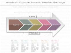 Ppts innovations in supply chain sample ppt powerpoint slide designs