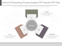 Ppts internet of everything process analysis ppt sample ppt files