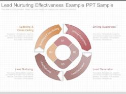 Ppts lead nurturing effectiveness example ppt sample