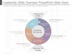 Ppts Leadership Skills Overview Powerpoint Slide Deck