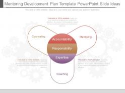 Ppts mentoring development plan template powerpoint slide ideas