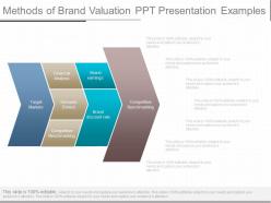 Ppts methods of brand valuation ppt presentation examples