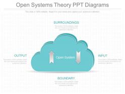 Ppts open systems theory ppt diagrams