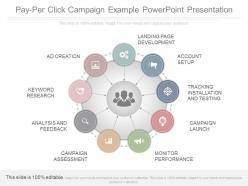 Ppts pay per click campaign example powerpoint presentation