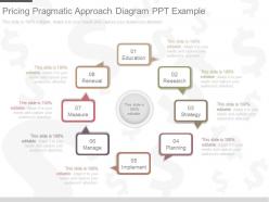Ppts pricing pragmatic approach diagram ppt example