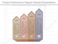 Ppts Product Performance Diagram Sample Presentations