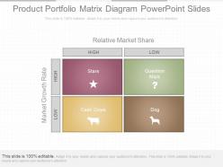 Ppts product portfolio matrix diagram powerpoint slides