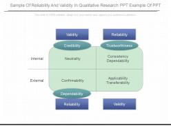 Ppts sample of reliability and validity in qualitative research ppt example of ppt