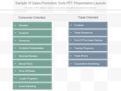 Ppts sample of sales promotion tools ppt presentation layouts