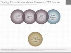 Ppts strategy formulation analytical framework ppt sample