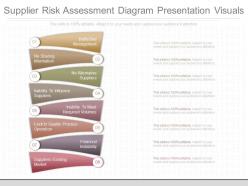 Ppts supplier risk assessment diagram presentation visuals