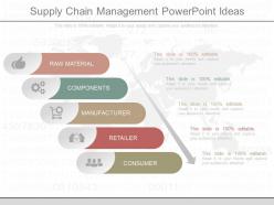 Ppts supply chain management powerpoint ideas