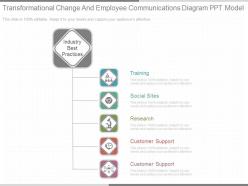 Ppts Transformational Change And Employee Communications Diagram Ppt Model