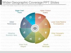 Ppts wider geographic coverage ppt slides