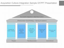 Pptx acquisition culture integration sample of ppt presentation