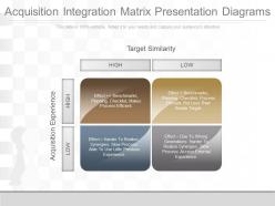 Pptx acquisition integration matrix presentation diagrams