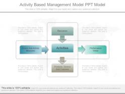 Pptx activity based management model ppt model